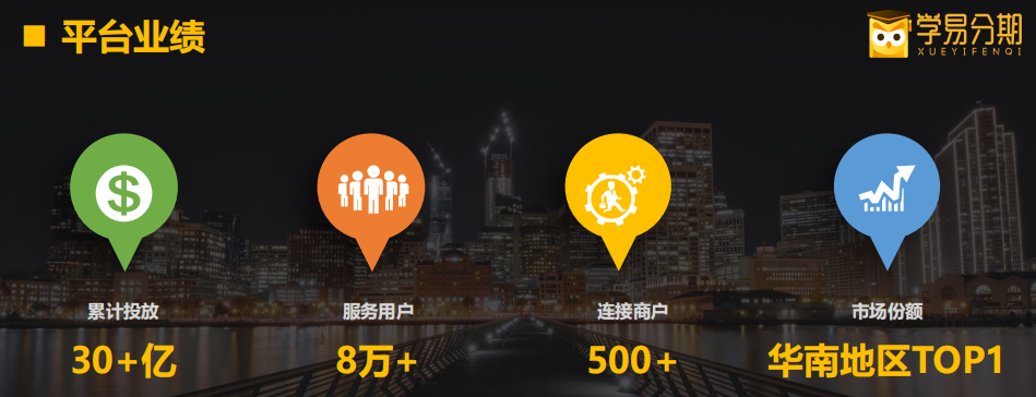 學(xué)易分期合作聯(lián)系電話、聯(lián)系方式、官方電話