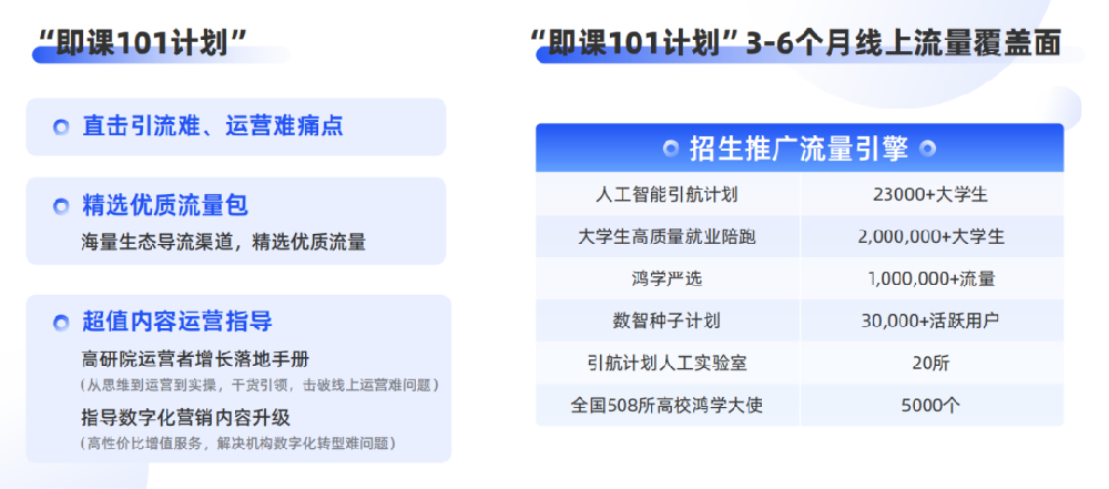 即課易職教”在線教育行業(yè)SaaS系統(tǒng)有什么用？附聯(lián)系電話
