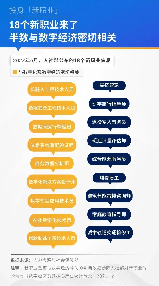 誠學信付|2023年高校畢業(yè)生新增1158萬！應屆生的求職路該何去何從？