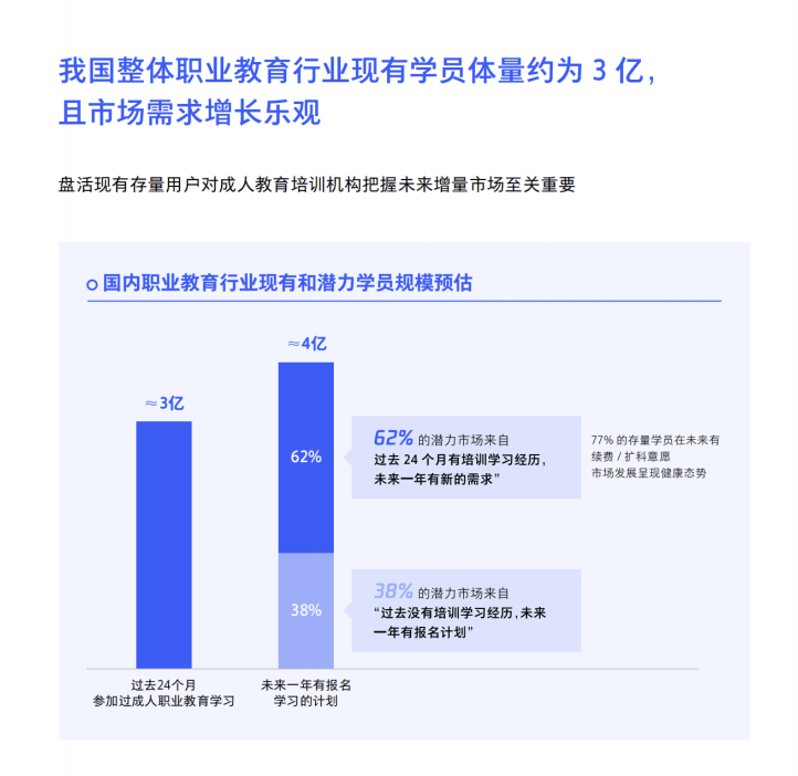 誠學信付|新職業(yè)教育法施行半年，市場釋出了哪些信號？
