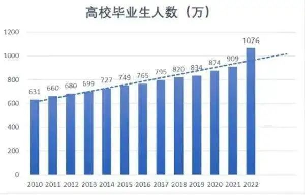 誠(chéng)學(xué)信付|畢業(yè)即失業(yè)？解決大學(xué)生就業(yè)問(wèn)題迫在眉睫